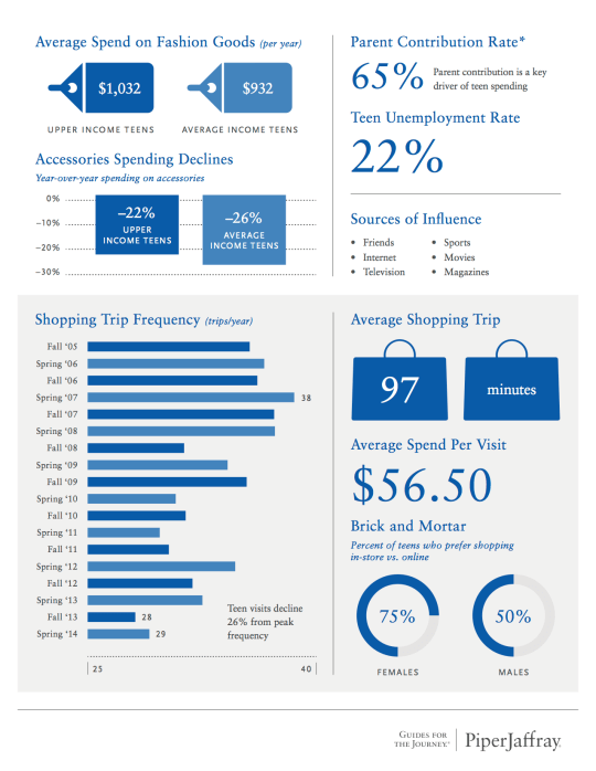 TSWT Infographics_2014.05.19_page2